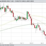 K.C. May 2020 hard red wheat with 20-, 50- and 100-day moving averages. (Barchart)
