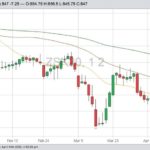 CBOT May 2020 soybeans with 20-, 50- and 100-day moving averages. (Barchart)
