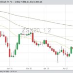 CBOT July 2020 soybeans with 20-, 50- and 100-day moving averages. (Barchart)
