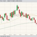 CBOT May 2021 wheat with 20-, 50- and 100-day moving averages. (Barchart)