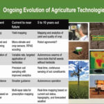 Editor’s Column: ROI on ag tech is about more than dollars and cents