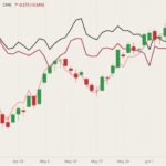 CME July 2021 lean hogs (candlesticks) with June 2021 lean hogs (pink line), June 2021 live cattle (dark red line) and August 2021 live cattle (black line). (Barchart)