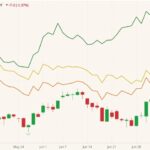 CBOT December 2021 corn (candlesticks) with MGEX, CBOT and K.C. September 2021 wheats (green, yellow and orange lines). (Barchart)