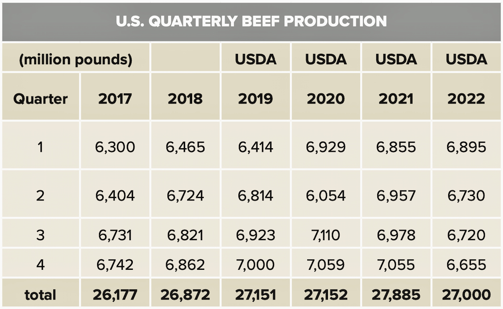 Feeder cattle market poised to rally in 2022 Grainews