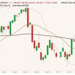 CME December 2022 lean hogs (candlesticks, right column) with 20- and 100-day moving averages (brown and black lines) and CME cash lean hog index (pink line, left column). (Barchart)