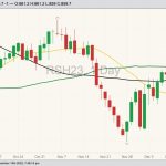 ICE March 2023 canola with 20-, 50- and 100-day moving averages. (Barchart)