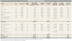 A few things I don’t like about corporate behaviour